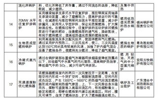 國家質檢中心發布特種設備技術產品推廣目錄，引領行業技術革新與應用拓展