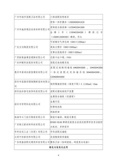 關于公布《裝配式建筑適用技術與產(chǎn)品推廣目錄》入選名單的公告