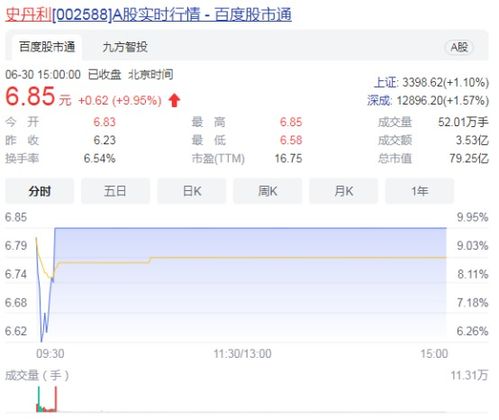 跨界鋰電新星 技術(shù)推廣如何助力上市公司直接漲停封板？