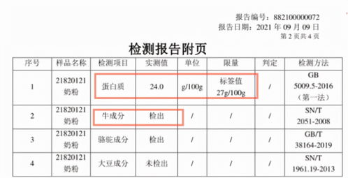 天津金世康代理金駱駝純駝奶粉檢出?；颍l(fā)消費(fèi)者信任危機(jī)