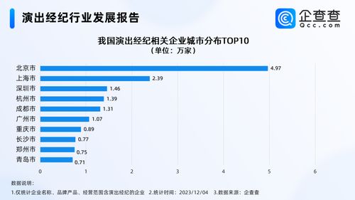 五月天經(jīng)紀公司否認假唱風波，國內(nèi)演出經(jīng)紀企業(yè)超30萬家，北京居首