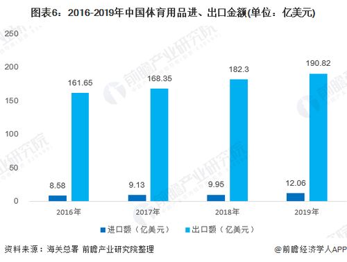 行業(yè)分析丨國內(nèi)運動用品行業(yè)國際進出口現(xiàn)狀與國內(nèi)貿(mào)易代理發(fā)展探析